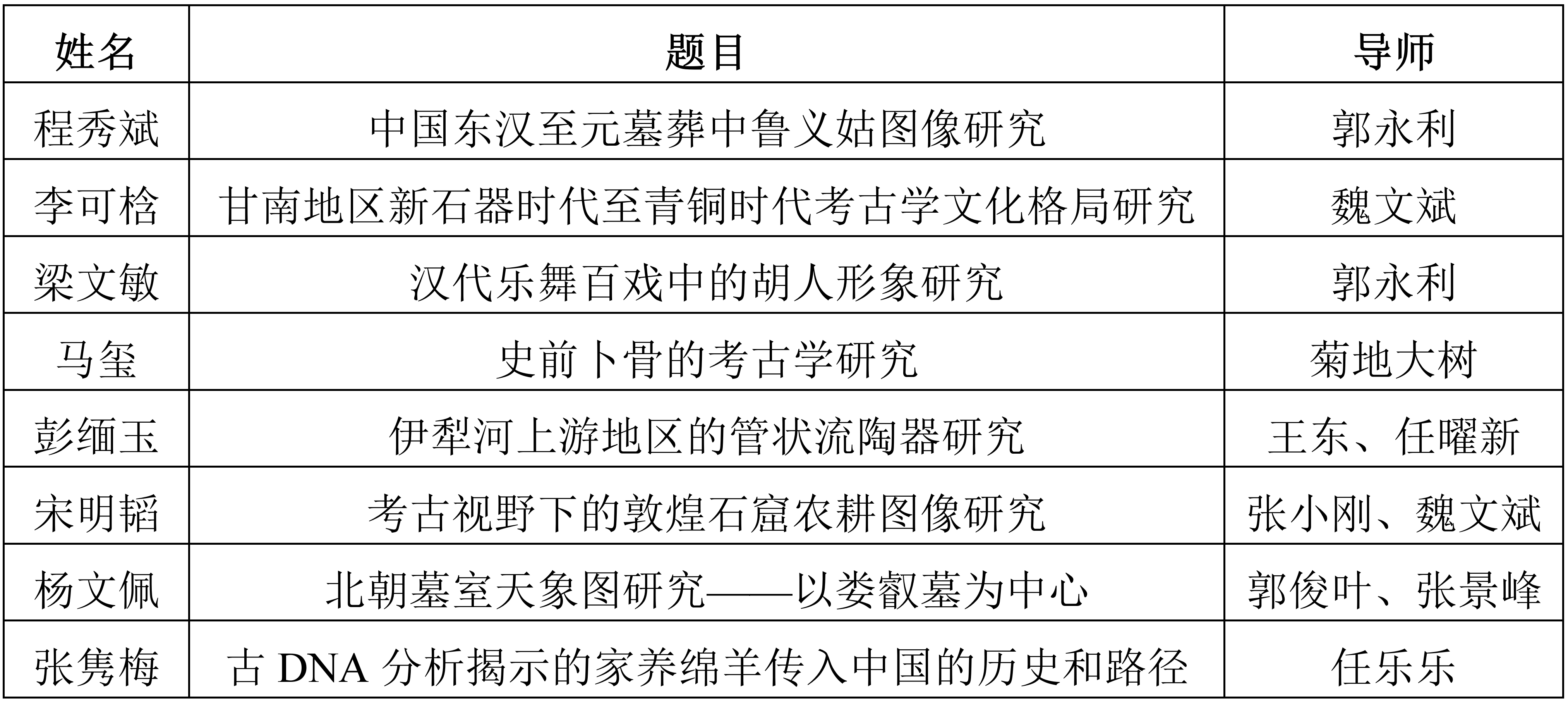毕业论文分组 1.png 毕业论文分组 1.png