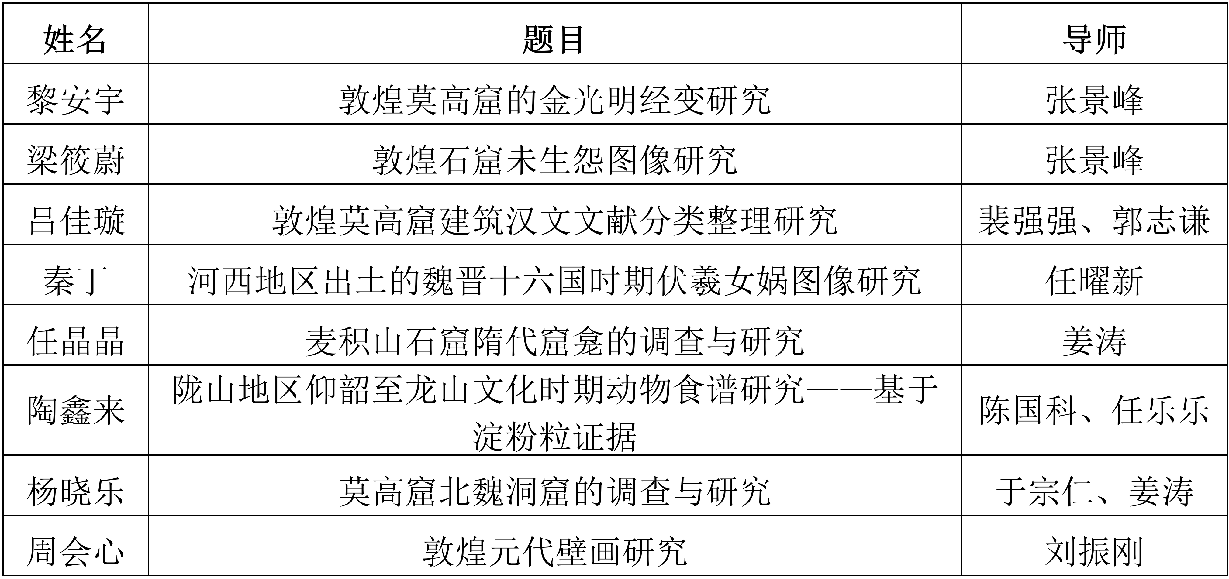 毕业论文分组 2.png 毕业论文分组 2.png